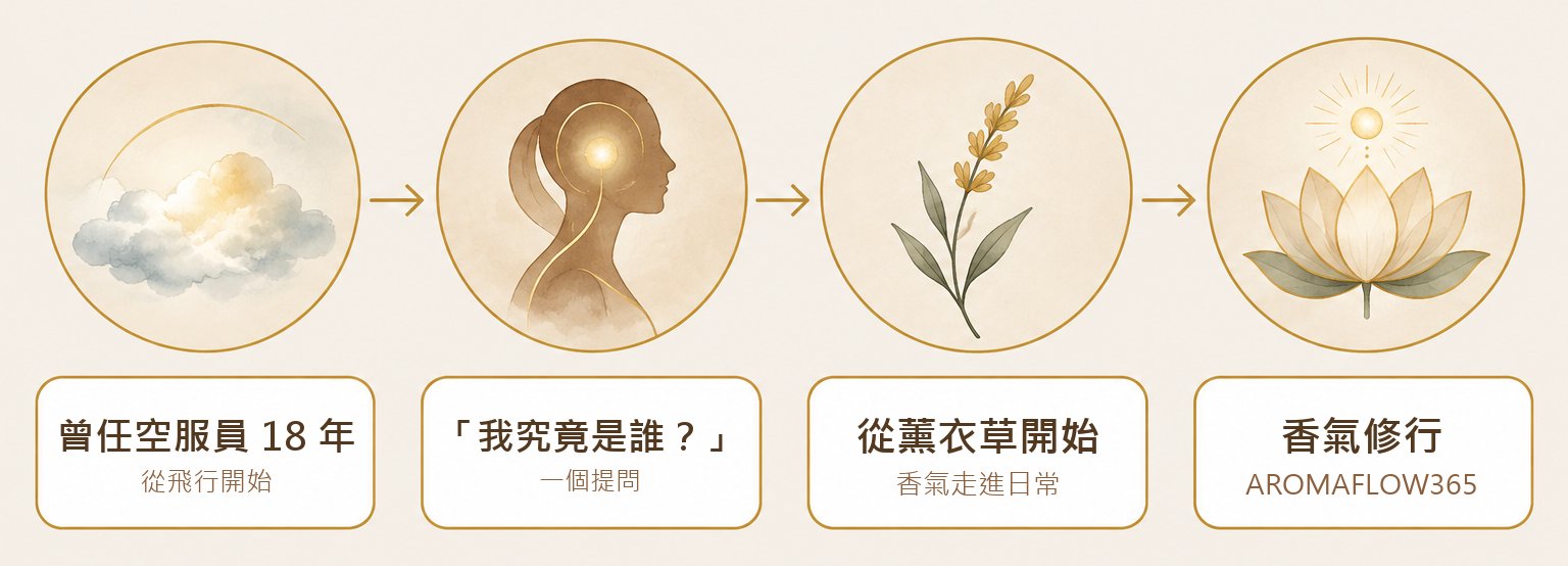 從飛行走進修行:曾任空服員 18 年,走到香氣修行